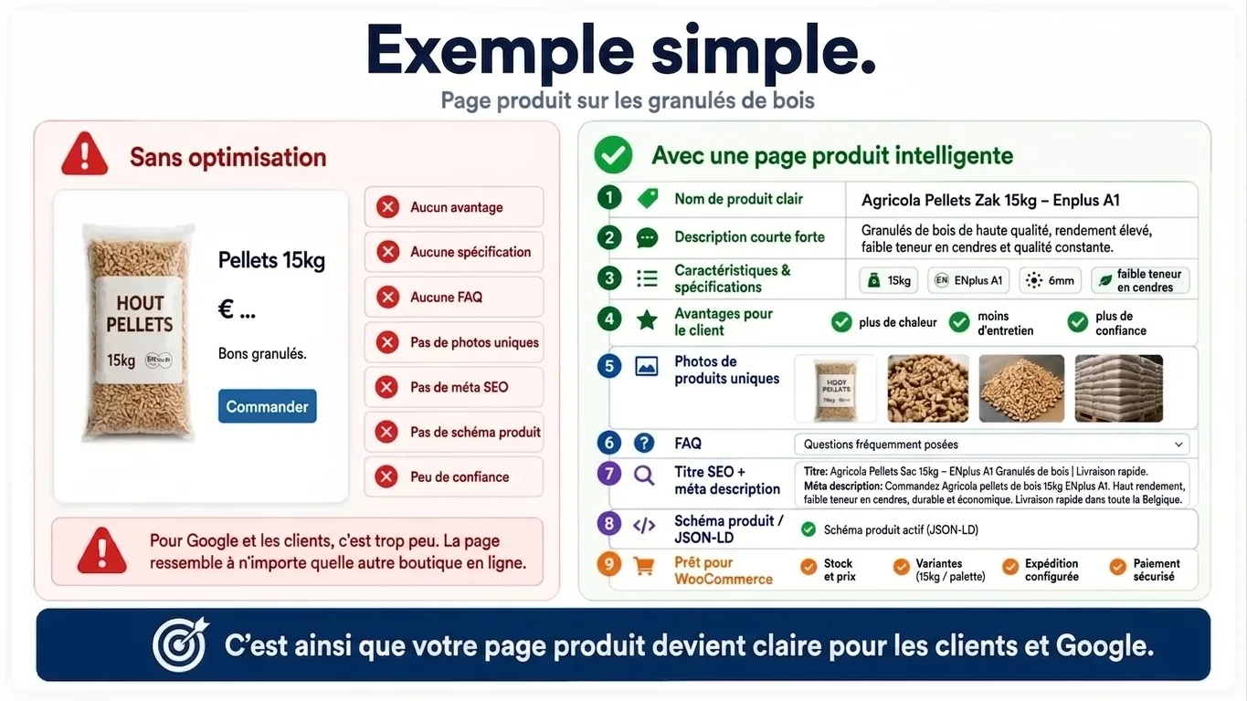 Pourquoi optimiser pages produit sont plus qu'une simple photo et un prix