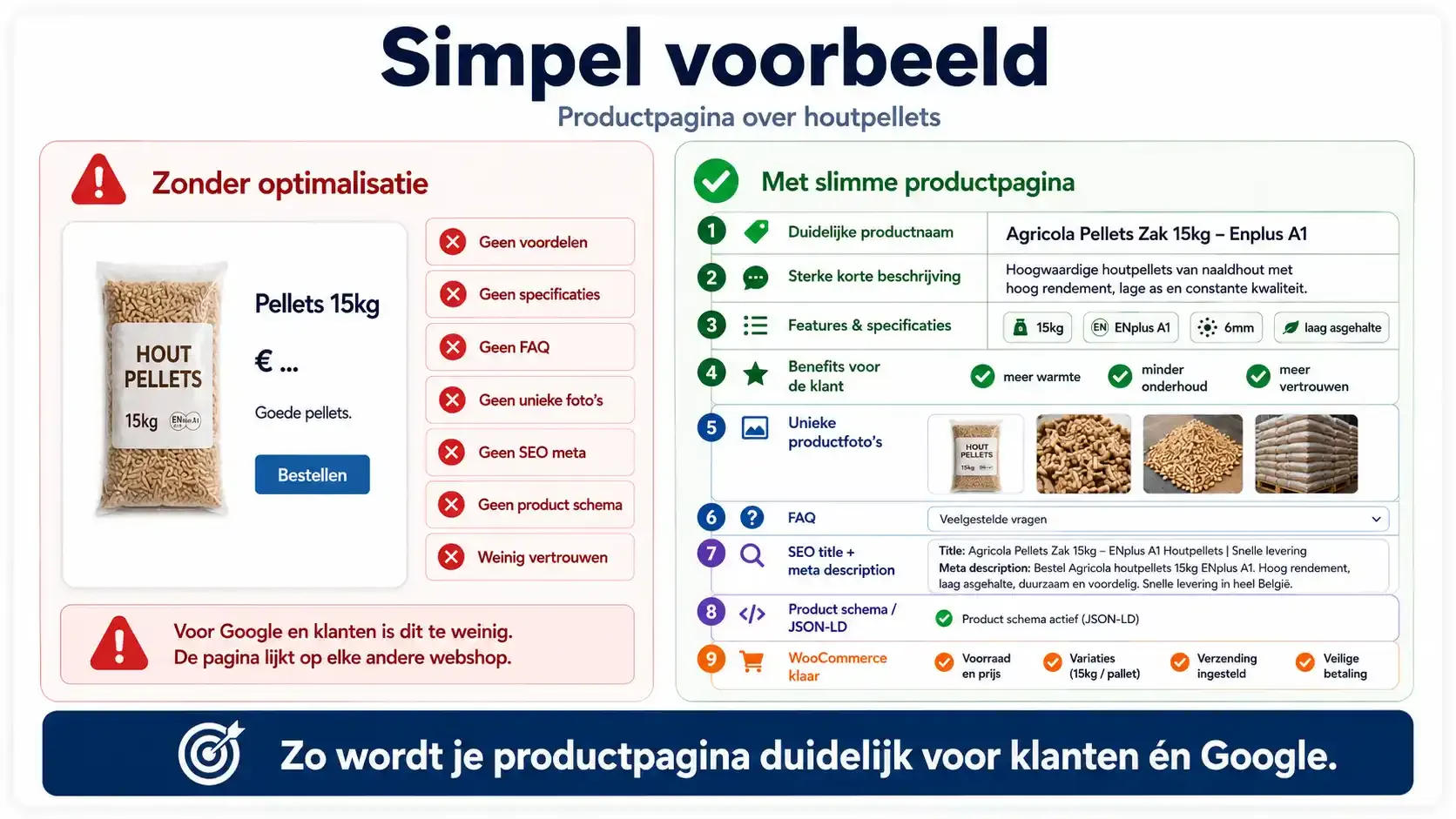 Waarom goede productpagina’s meer zijn dan een foto en een prijs