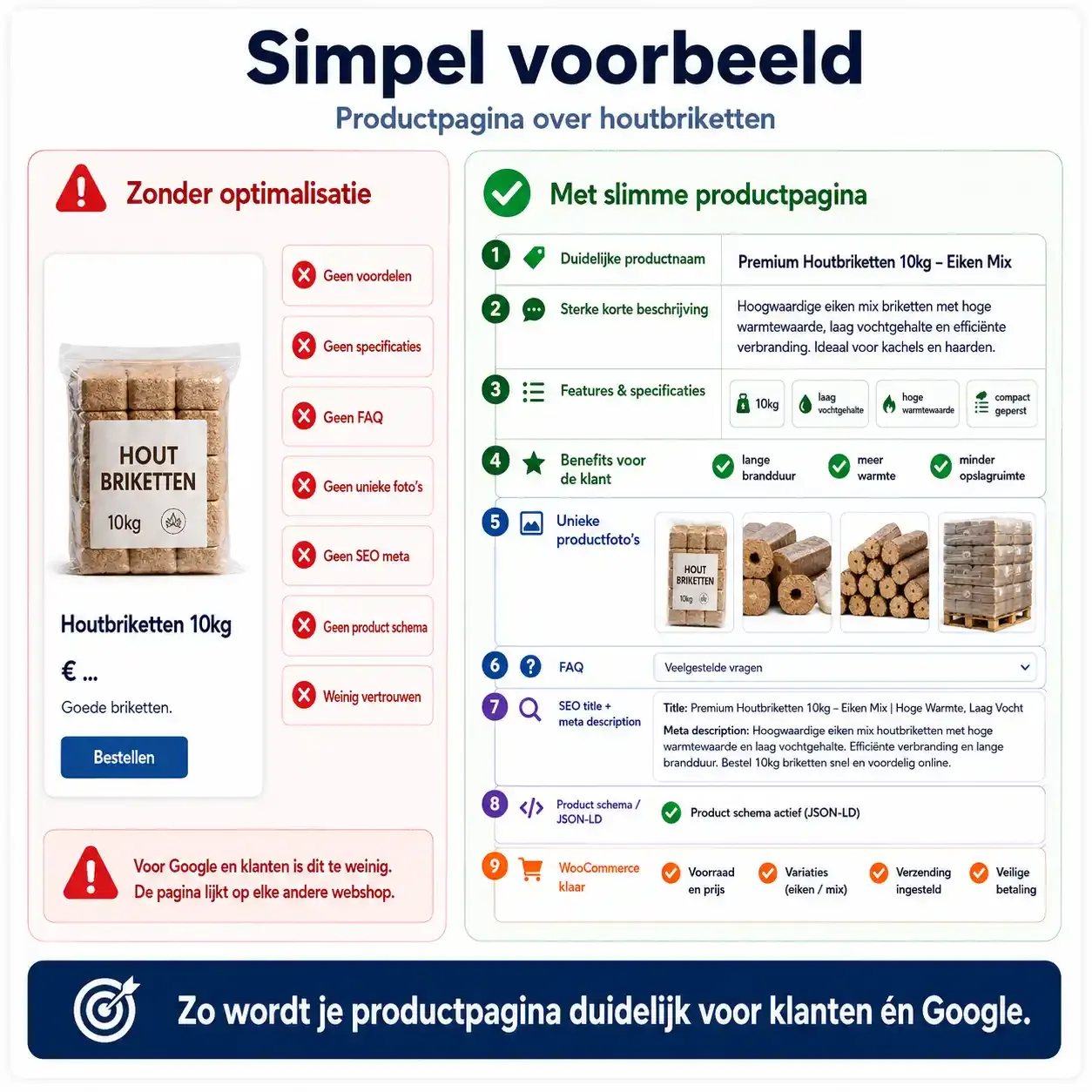 Productpagina met AI optimaliseren